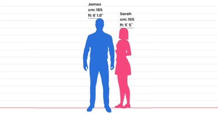 Net Worth, Age, And Height Revealed