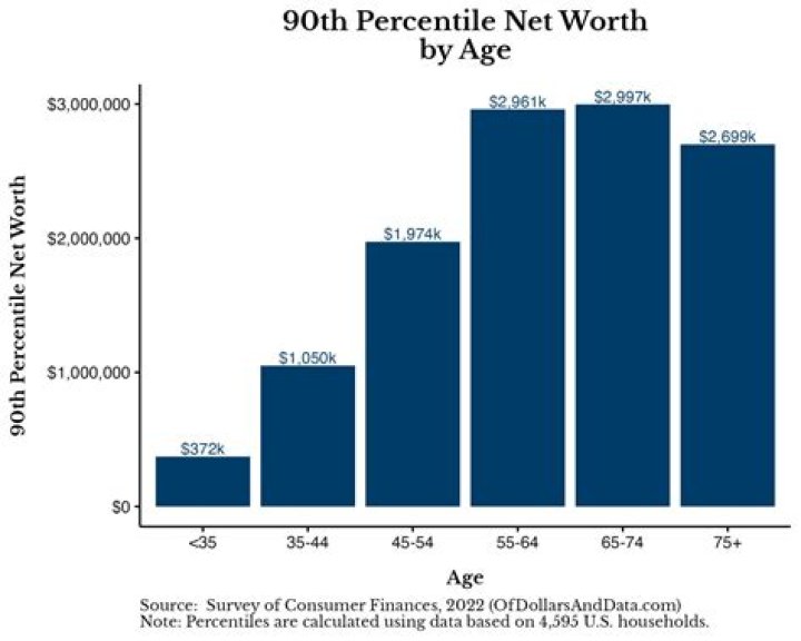 Net Worth, Age, And Untold Discoveries