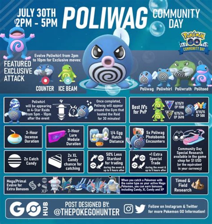 Pokemon Go July 2023 Community Day Poliwag Rumor