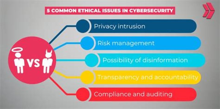 Privacy, Consent And The Ethics Of Sharing Explicit