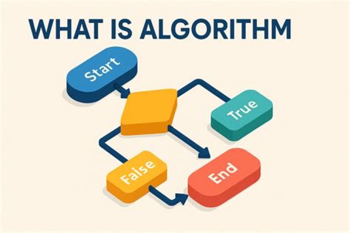 Reset Your Algorithm For Unforgettable Discoveries
