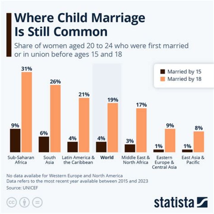 Sheryl Crow's Marriages And Their Impact