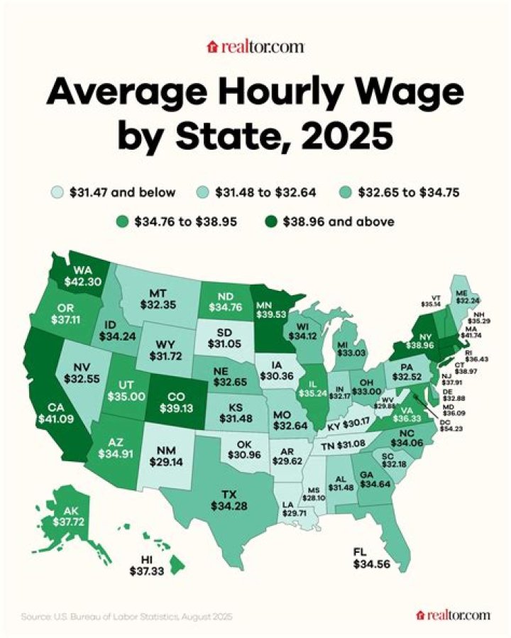 State of Virginia Employee Salaries Earnings and Hourly Wages