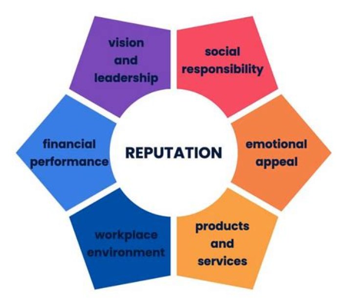 The Impact On Privacy, Reputation, And The Industry
