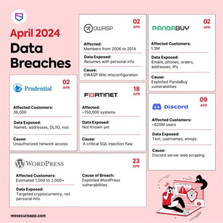 The Latest Data Breach Scandal