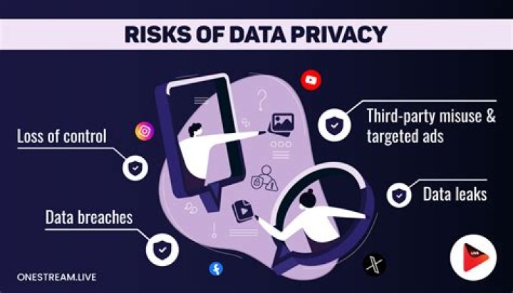 Unauthorized Content Sharing And Privacy Concerns