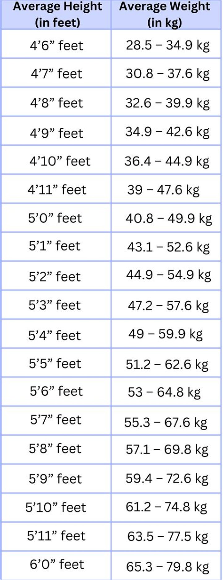 Uncover The Secrets Behind John Travolta's Height And Weight