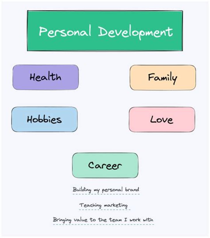 Uncovering Secrets And Lessons For Personal Growth