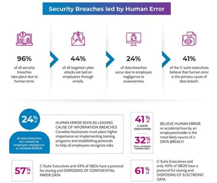 Uncovering The Impact Of Privacy Breaches