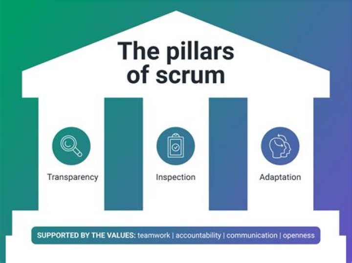 Uncovering The Pillars Of Support And Inspiration