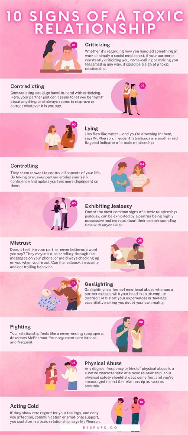 Understanding the Signs of a Toxic Relationship on TikTok