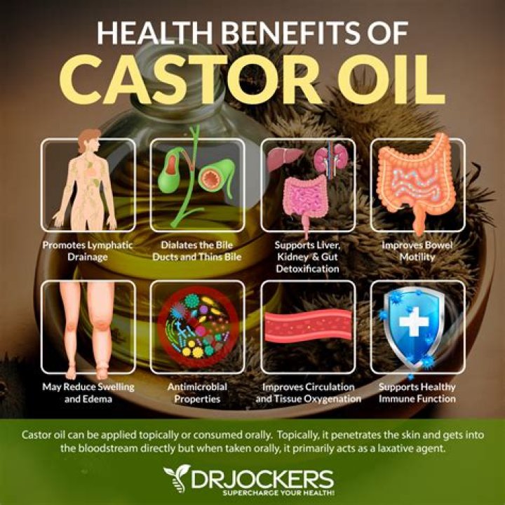 Unlock The Secrets Of Castor Oil For Radiant Teeth And Gums