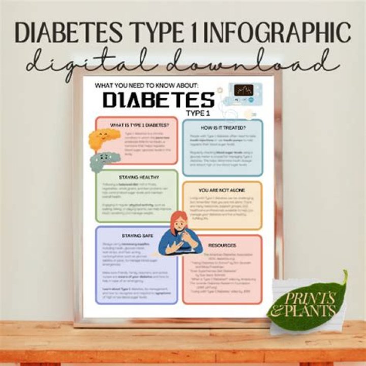 Unlocking The Truths About Type 1 Diabetes