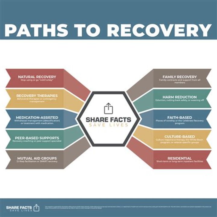 Unraveling The Path To Recovery And Prevention