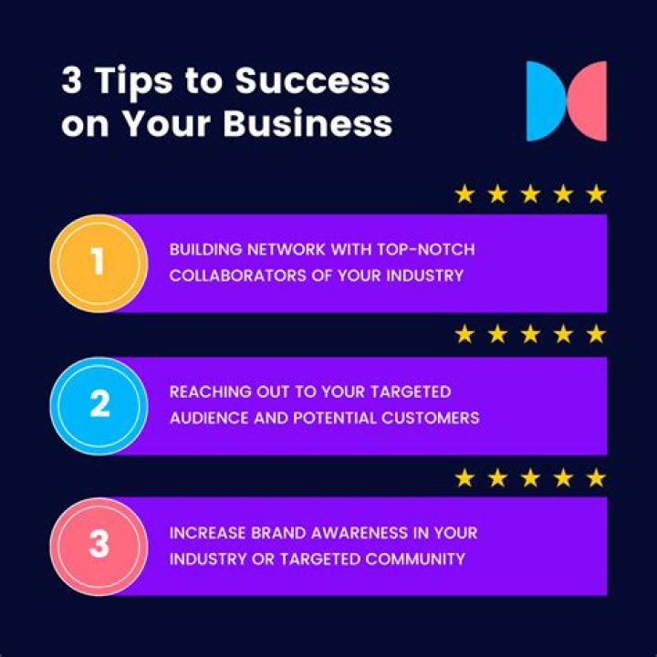 Unveiling Hidden Insights For Business Success