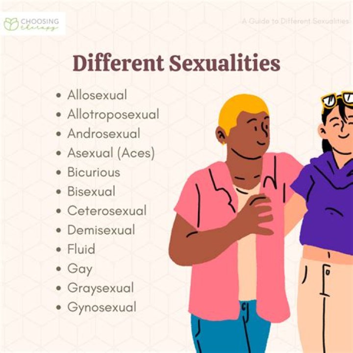 Unveiling Love, Sexuality, And Privacy