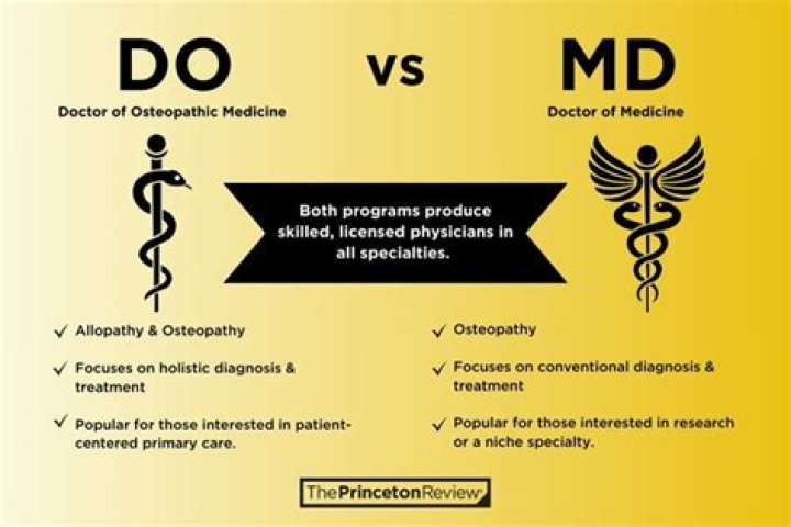 Unveiling The Difference Between MD And DO: Surprising Revelations