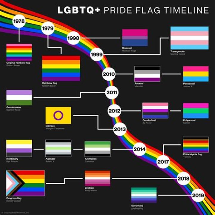 Unveiling The Enigma: Harvey Levin's Sexuality And The Impact On LGBTQ+ Representation