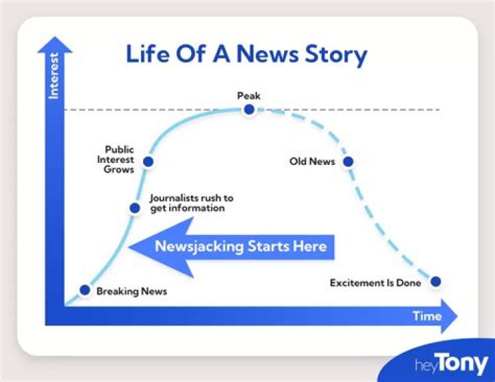 Unveiling The Private Life Of A News Icon