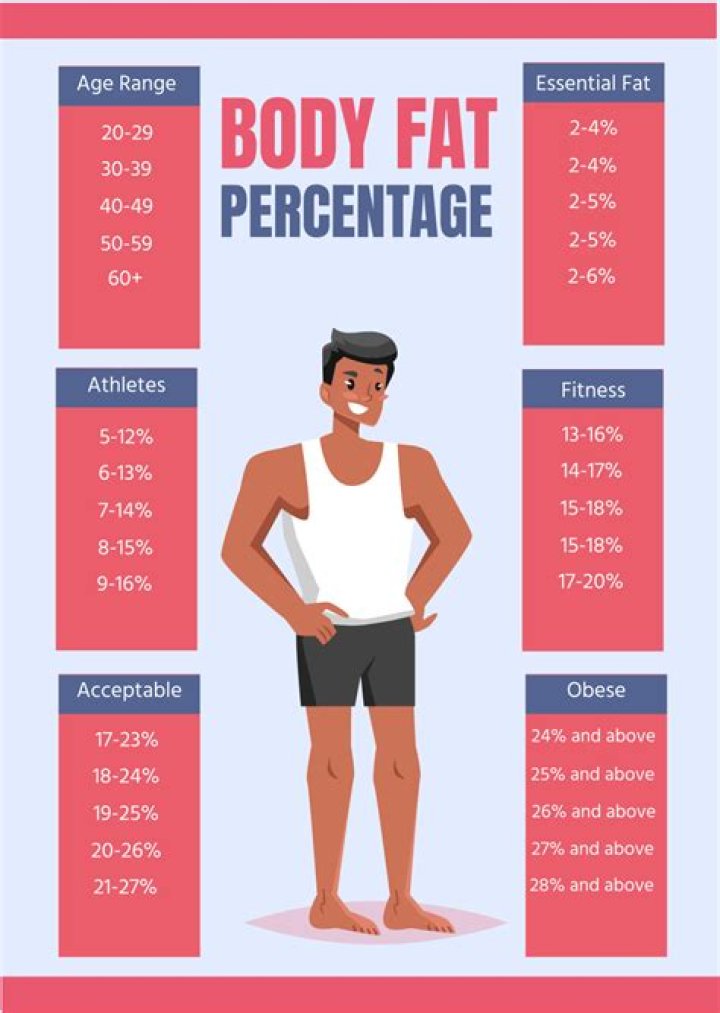 Unveiling The Secrets: Brian Shaw's Body Fat Percentage