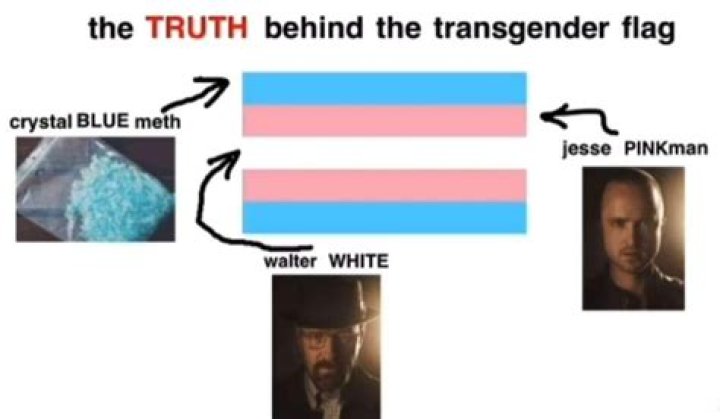 Unveiling The Truth Behind The Transgender Activist
