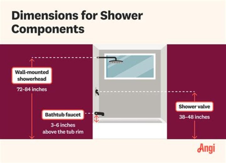 What is the standard height for a shower valve?