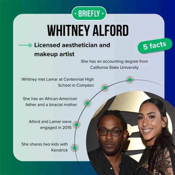 Whitney Alford – Bio, Parents, Ethnicity, Life of Kendrick Lamar’s Wife |